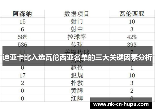 迪亚卡比入选瓦伦西亚名单的三大关键因素分析 迪亚卡比入选瓦伦西亚名单的三大关键因素分析