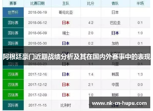 阿根廷豪门近期战绩分析及其在国内外赛事中的表现 阿根廷豪门近期战绩分析及其在国内外赛事中的表现