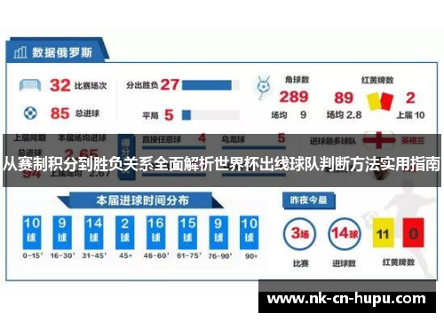 从赛制积分到胜负关系全面解析世界杯出线球队判断方法实用指南