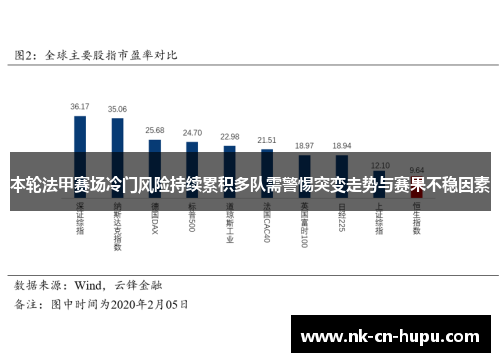 本轮法甲赛场冷门风险持续累积多队需警惕突变走势与赛果不稳因素 本轮法甲赛场冷门风险持续累积多队需警惕突变走势与赛果不稳因素