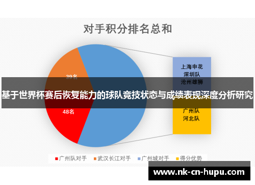 基于世界杯赛后恢复能力的球队竞技状态与成绩表现深度分析研究 基于世界杯赛后恢复能力的球队竞技状态与成绩表现深度分析研究